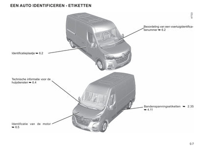 2021-2022 Renault Master Owner's Manual | Dutch