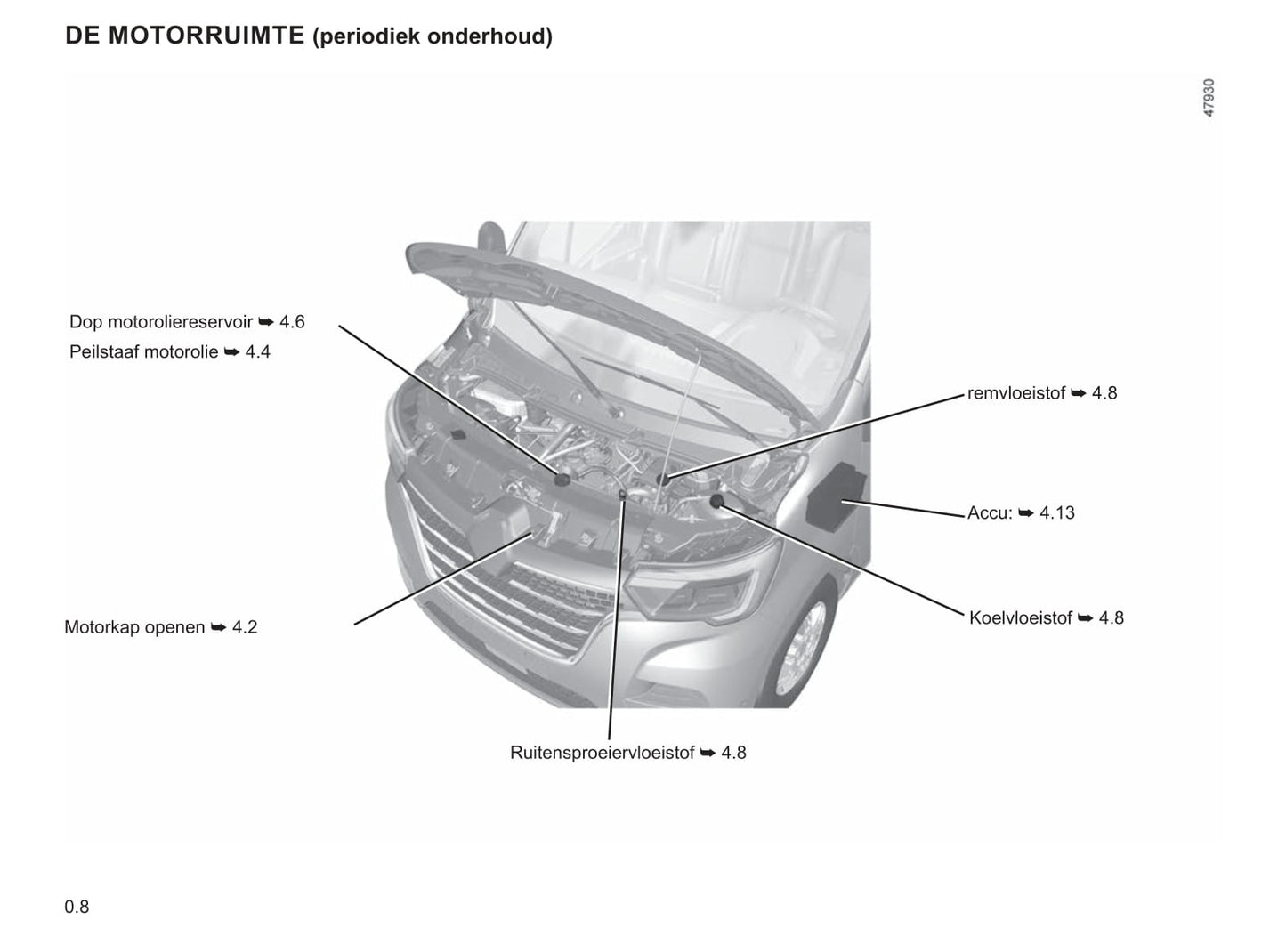 2021-2022 Renault Master Owner's Manual | Dutch