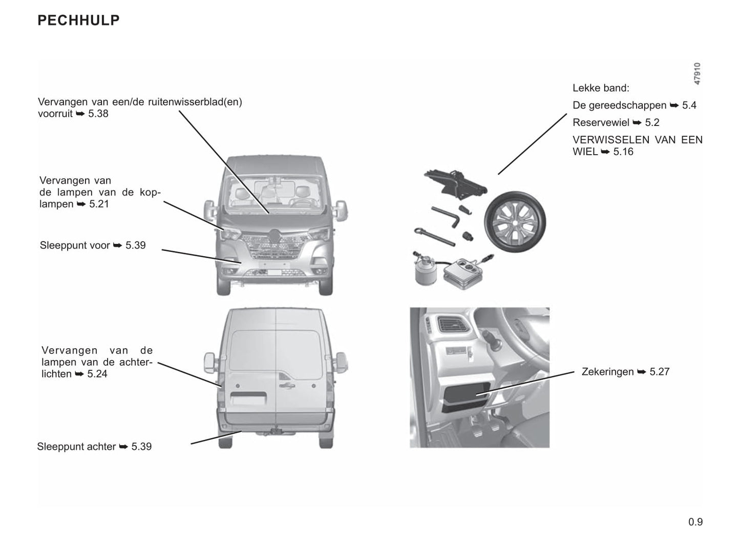 2021-2022 Renault Master Owner's Manual | Dutch