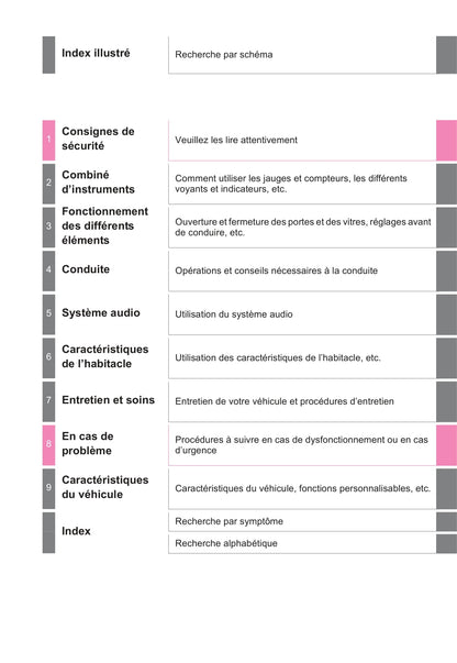 2016 Toyota Avensis Owner's Manual | French