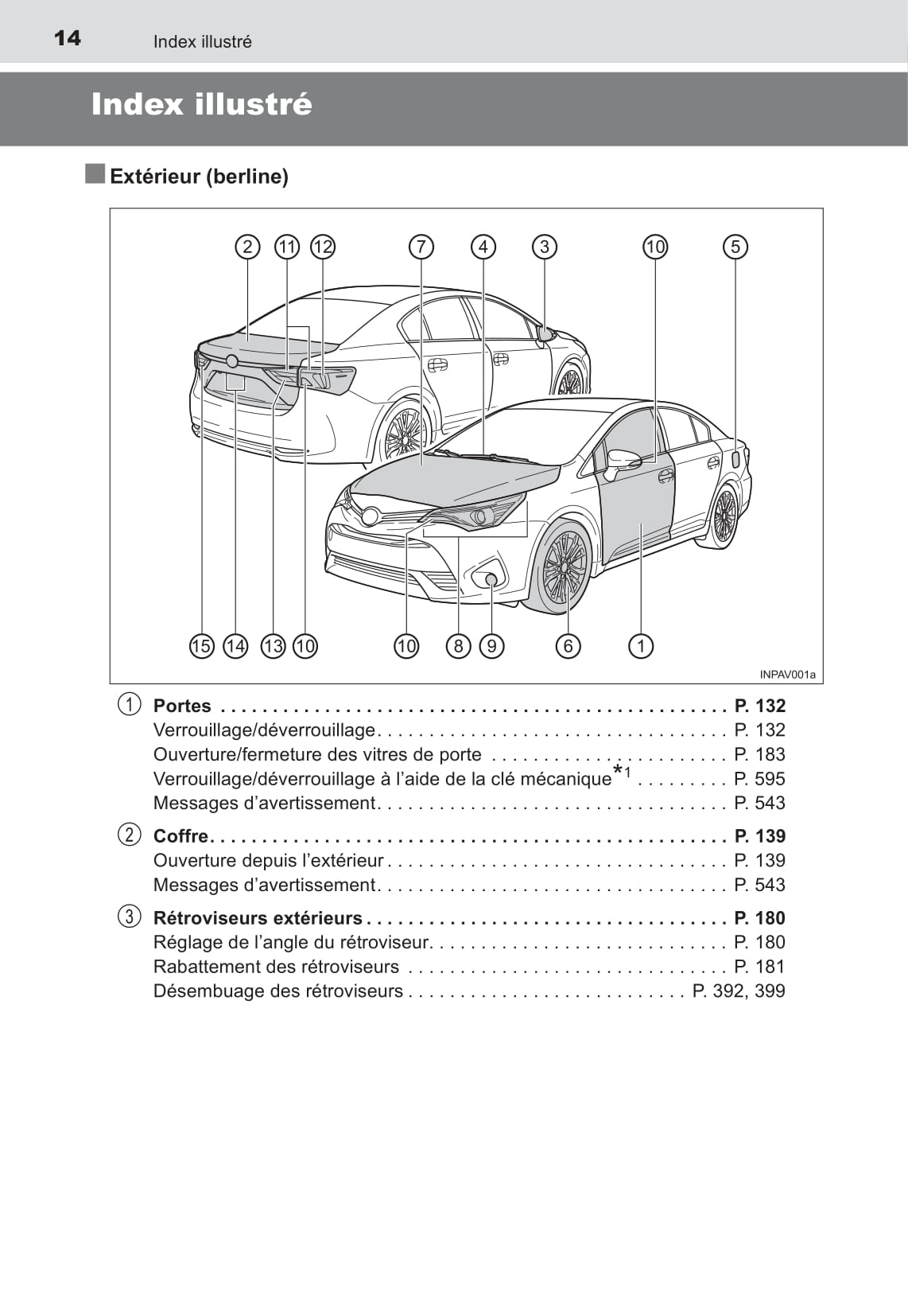 2016 Toyota Avensis Owner's Manual | French