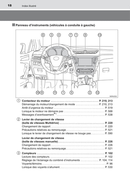 2016 Toyota Avensis Owner's Manual | French