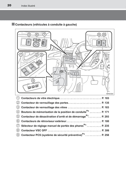 2016 Toyota Avensis Owner's Manual | French