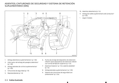 2018-2019 Renault Alaskan Bedienungsanleitung | Spanisch