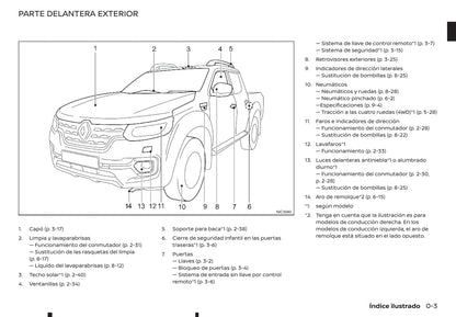 2018-2019 Renault Alaskan Bedienungsanleitung | Spanisch