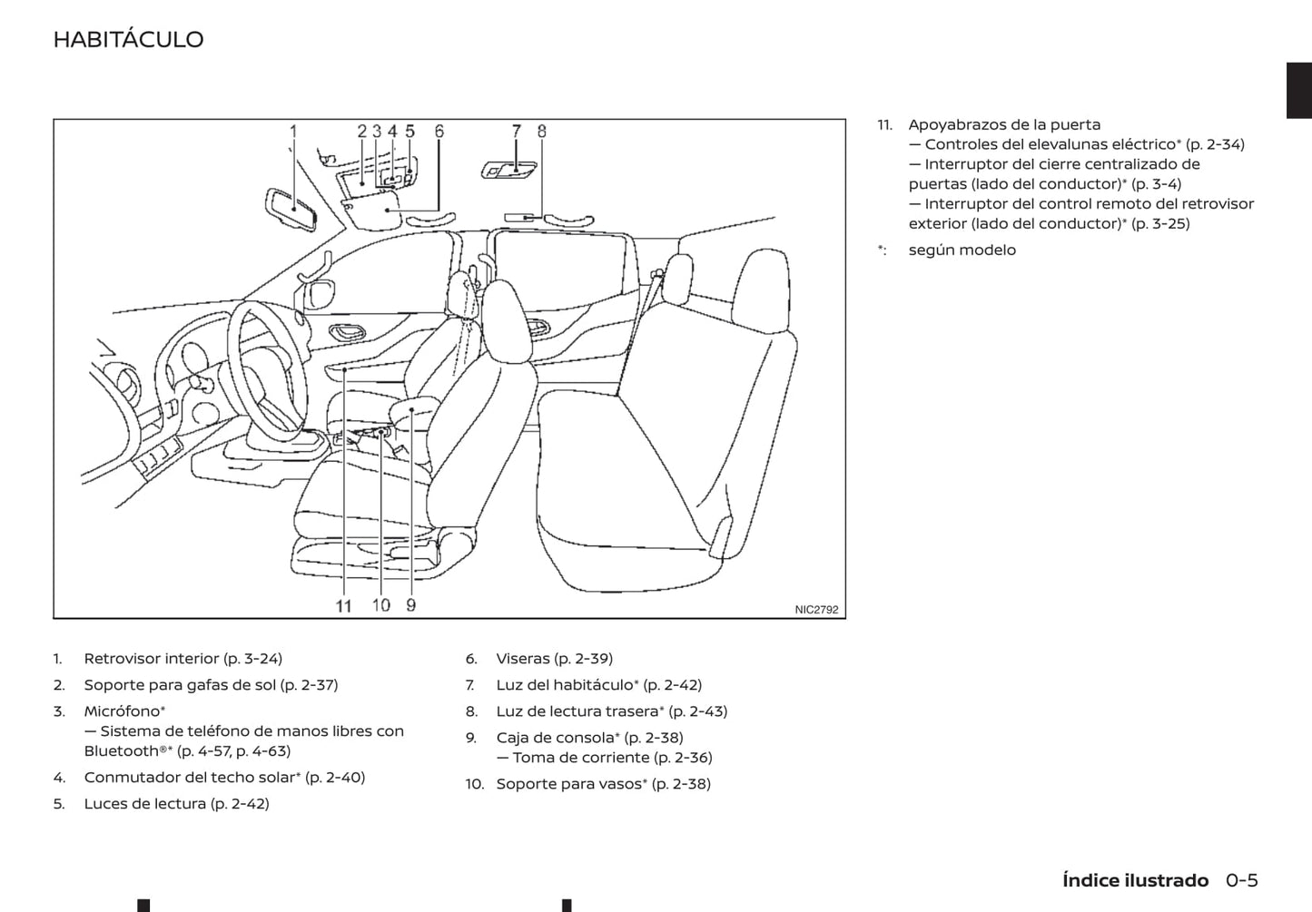 2018-2019 Renault Alaskan Bedienungsanleitung | Spanisch