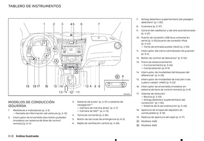 2018-2019 Renault Alaskan Bedienungsanleitung | Spanisch