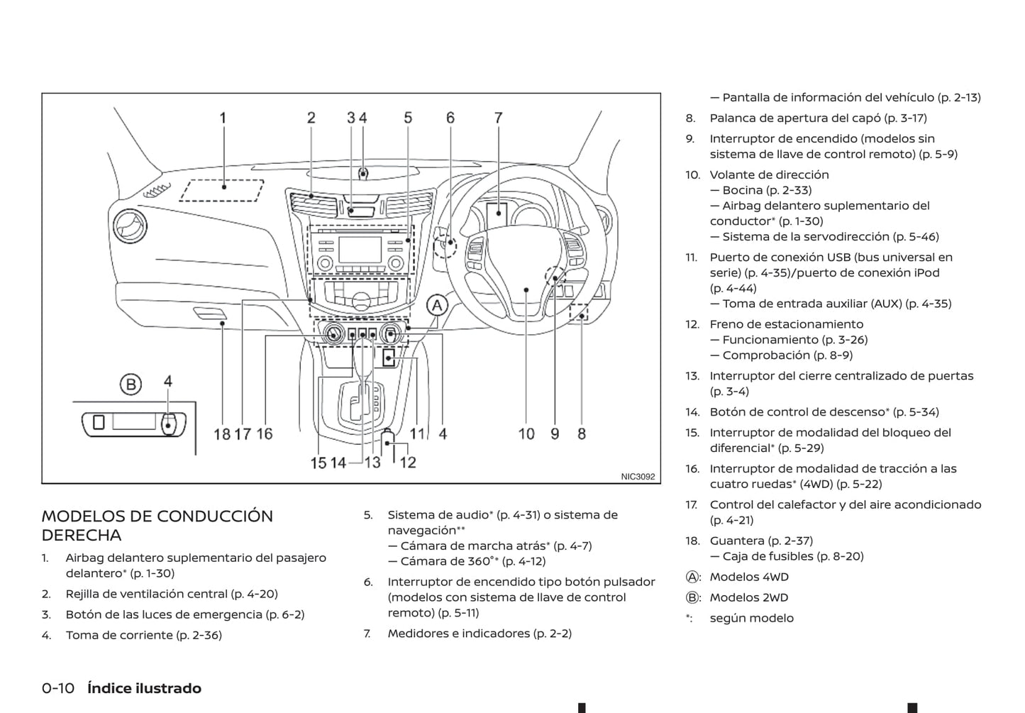 2018-2019 Renault Alaskan Bedienungsanleitung | Spanisch