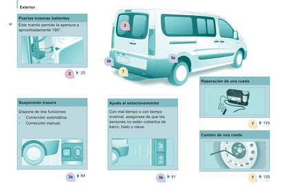 2011-2012 Citroën Jumpy Atlante Gebruikershandleiding | Spaans