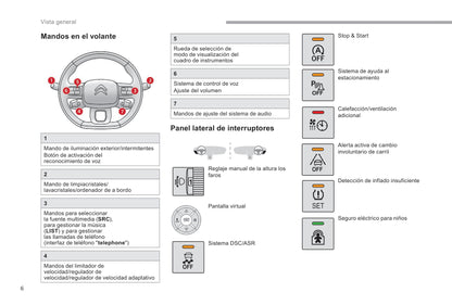 2018-2019 Citroën Berlingo Owner's Manual | Spanish