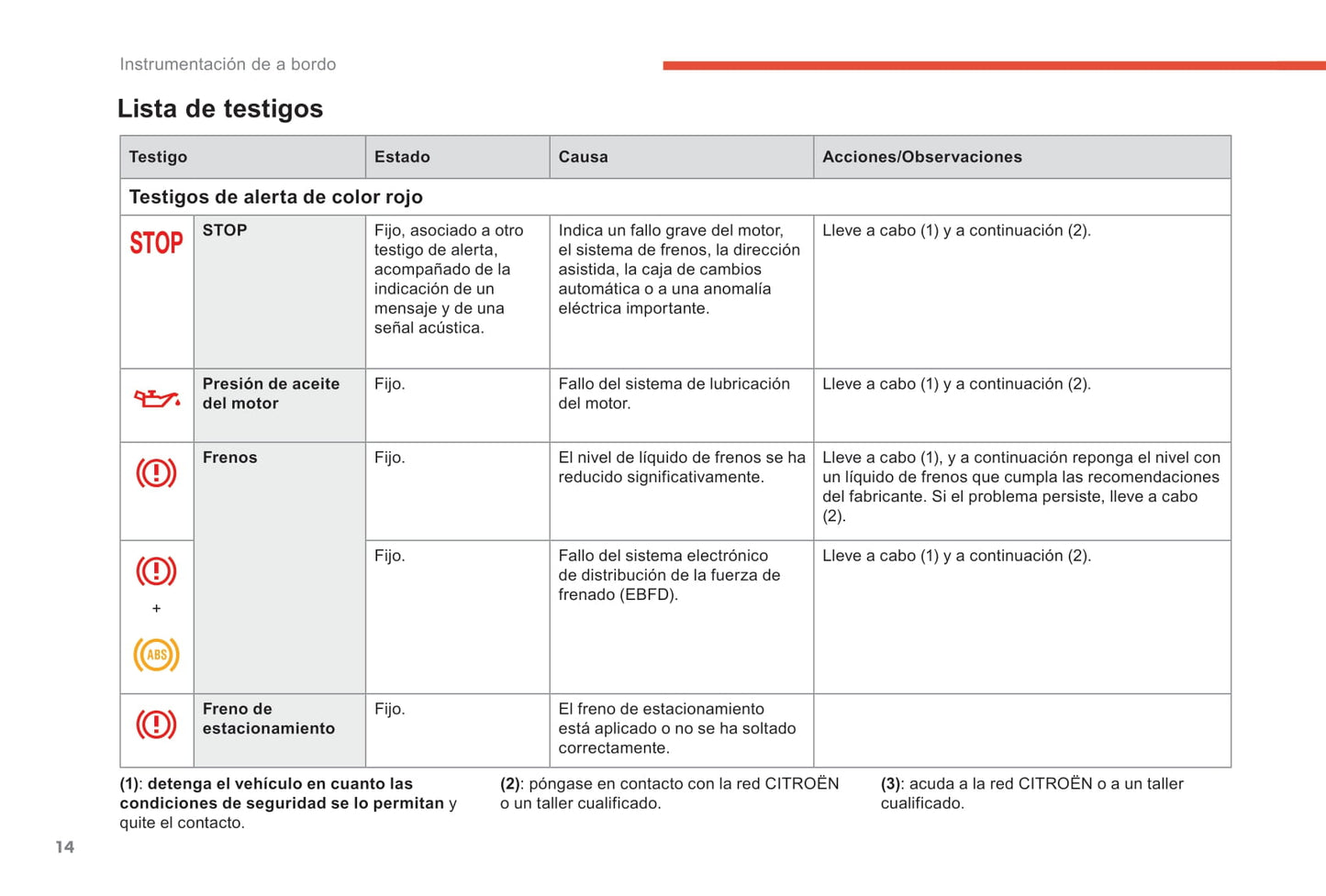 2018-2019 Citroën Berlingo Owner's Manual | Spanish