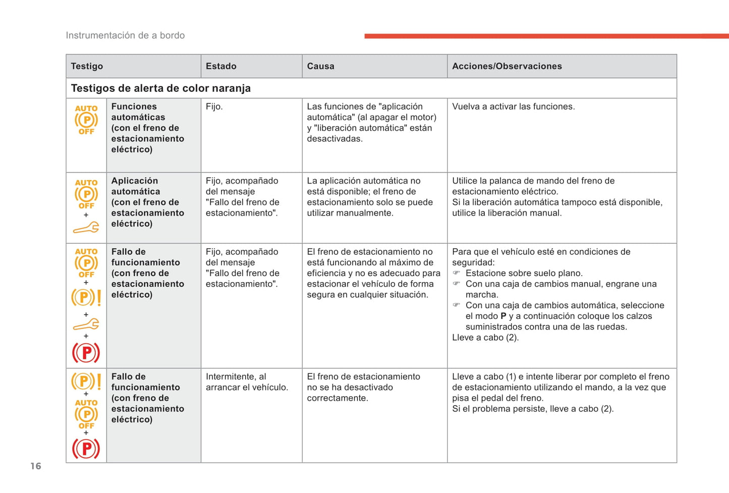 2018-2019 Citroën Berlingo Owner's Manual | Spanish