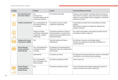 2018-2019 Citroën Berlingo Owner's Manual | Spanish