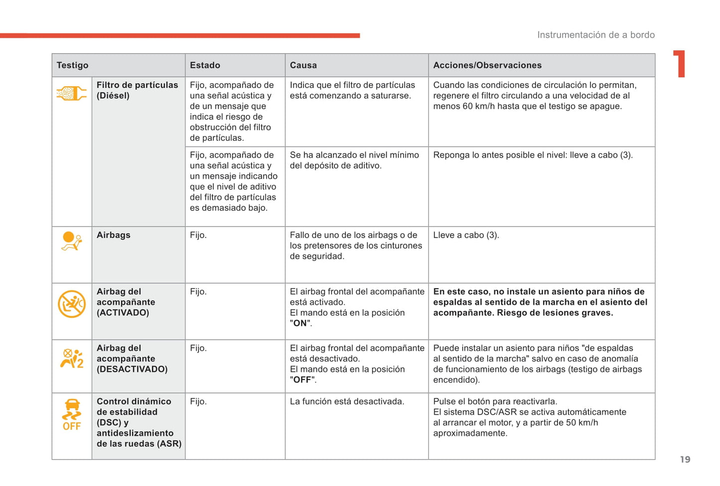 2018-2019 Citroën Berlingo Owner's Manual | Spanish