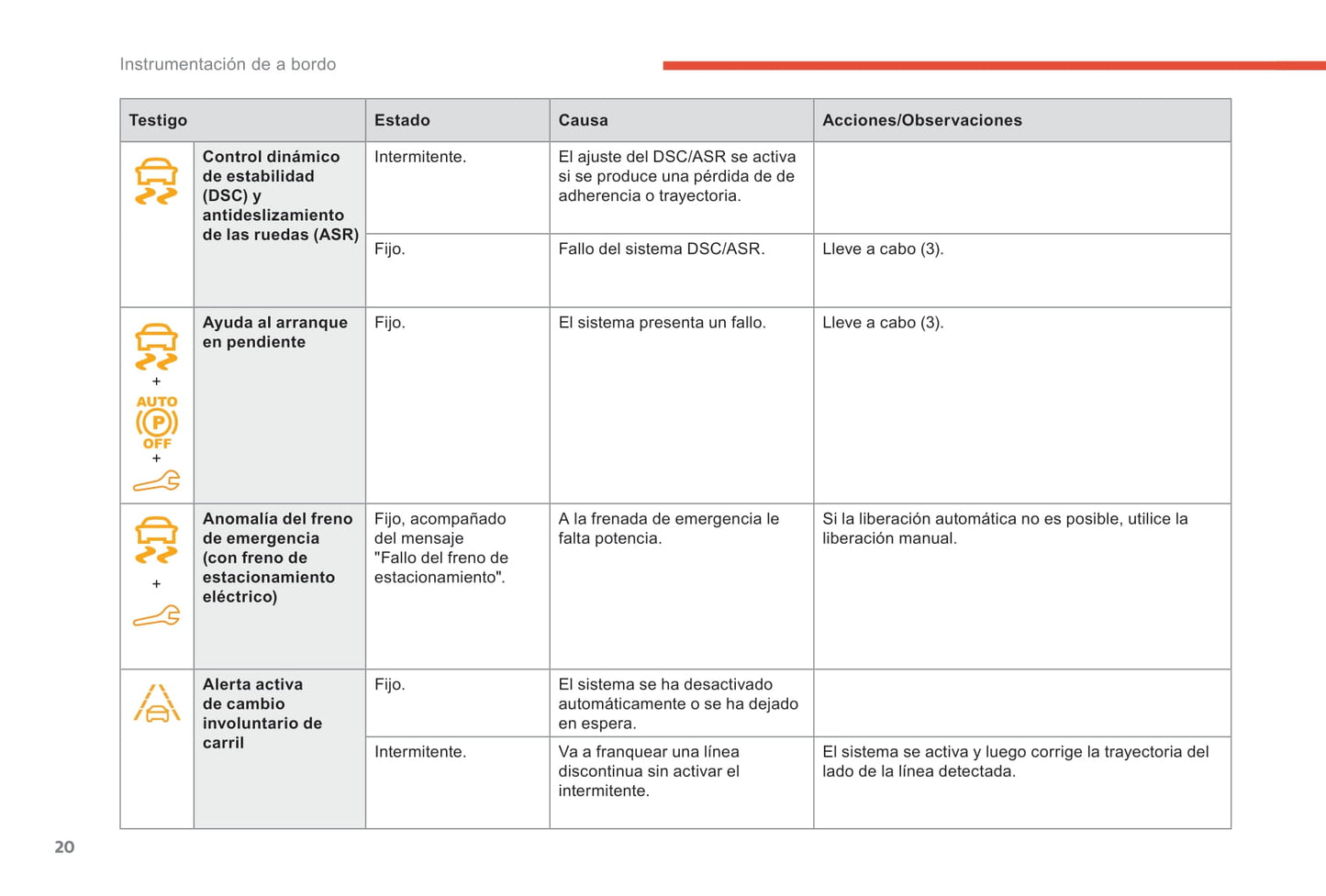 2018-2019 Citroën Berlingo Owner's Manual | Spanish