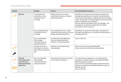 2018-2019 Citroën Berlingo Owner's Manual | Spanish