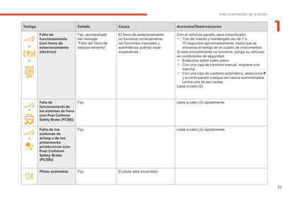 2018-2019 Citroën Berlingo Owner's Manual | Spanish