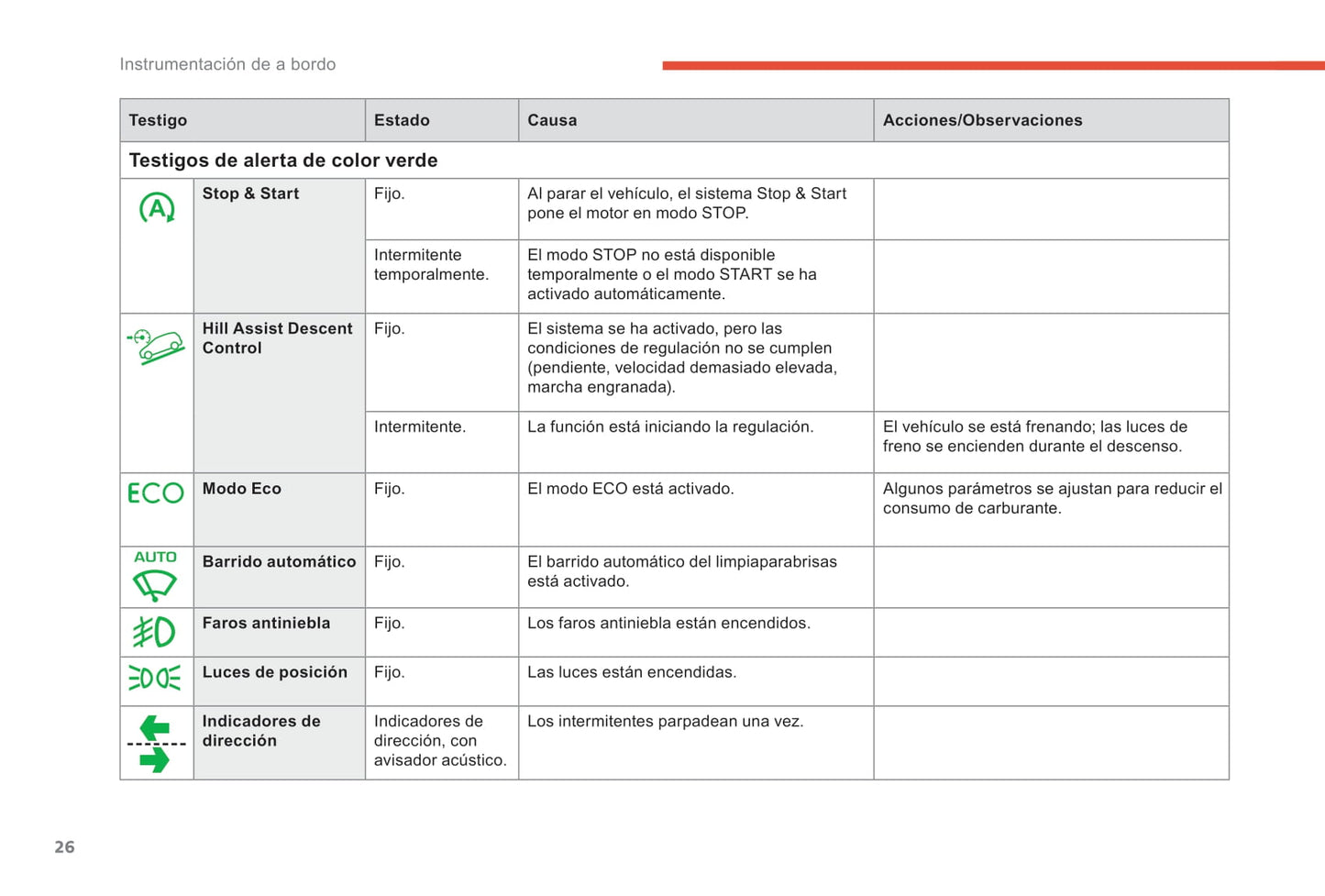 2018-2019 Citroën Berlingo Owner's Manual | Spanish