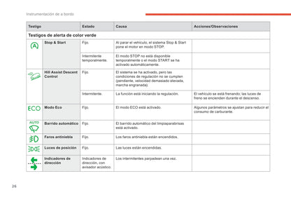 2018-2019 Citroën Berlingo Owner's Manual | Spanish