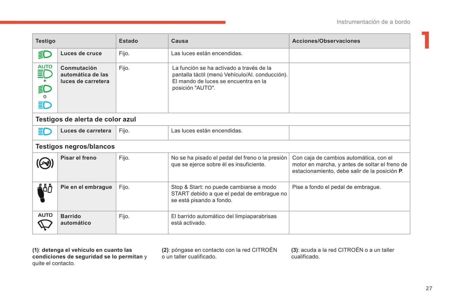 2018-2019 Citroën Berlingo Owner's Manual | Spanish