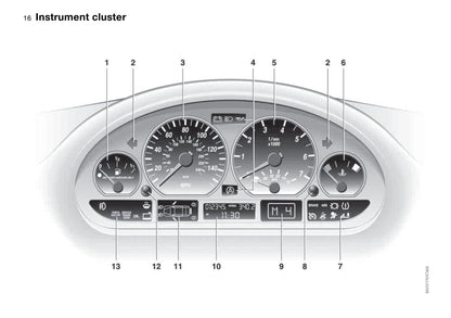 2003-2004 BMW 3 Series Owner's Manual | English