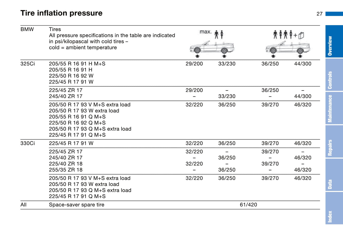 2003-2004 BMW 3 Series Owner's Manual | English