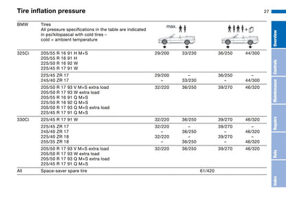 2003-2004 BMW 3 Series Owner's Manual | English