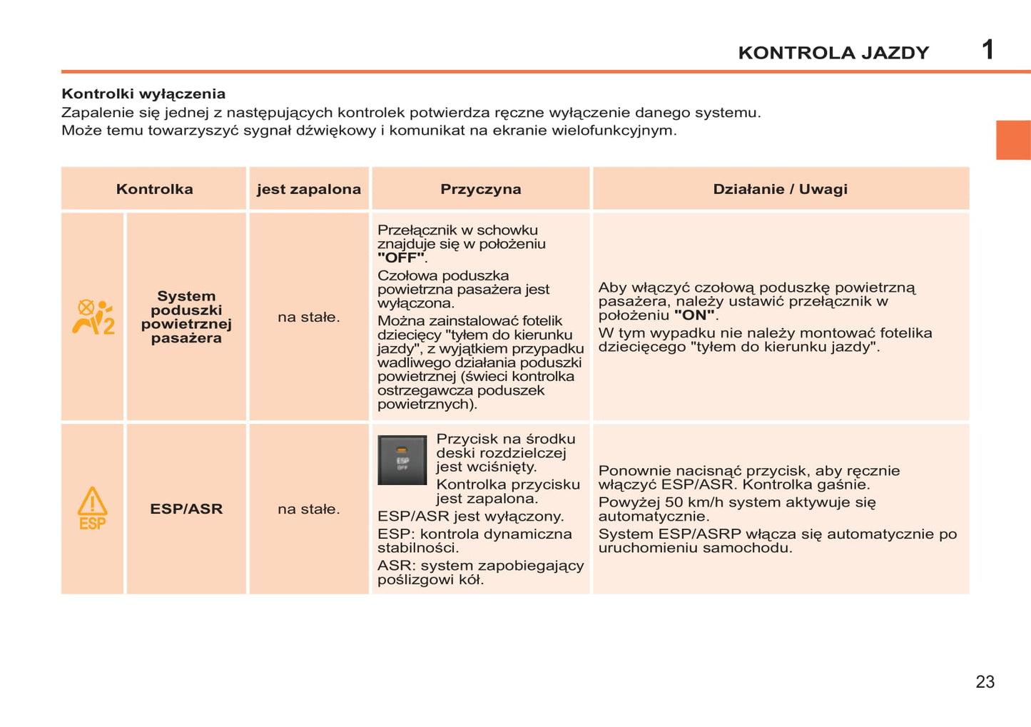 2014-2015 Peugeot 207 CC Gebruikershandleiding | Pools