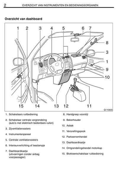 2008-2009 Toyota Hiace Owner's Manual | Dutch