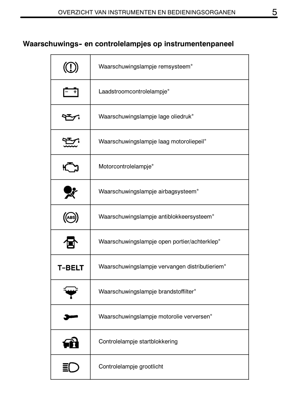 2008-2009 Toyota Hiace Owner's Manual | Dutch