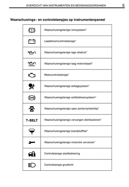 2008-2009 Toyota Hiace Owner's Manual | Dutch