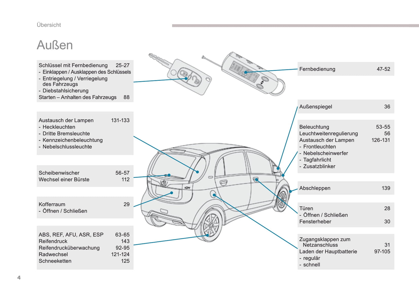 2016-2017 Peugeot Ion Gebruikershandleiding | Duits