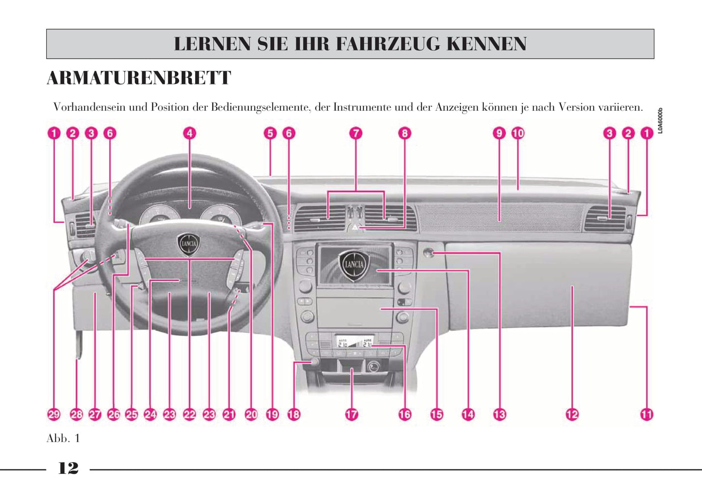 2002-2008 Lancia Thesis Bedienungsanleitung | Deutsch