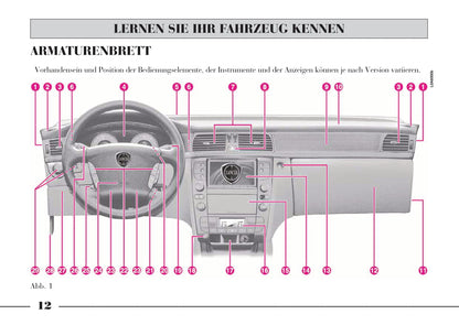 2002-2008 Lancia Thesis Bedienungsanleitung | Deutsch