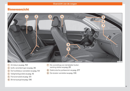 2020-2023 Seat Ateca Bedienungsanleitung | Niederländisch