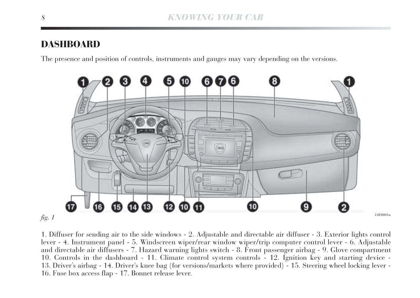 2011-2015 Lancia Delta Gebruikershandleiding | Engels