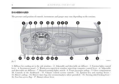 2011-2015 Lancia Delta Owner's Manual | English