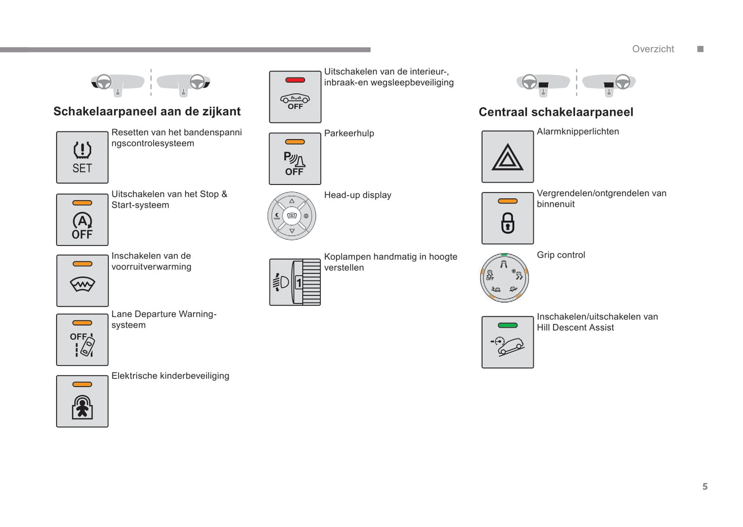 2019-2021 Citroën C3 Aircross Owner's Manual | Dutch