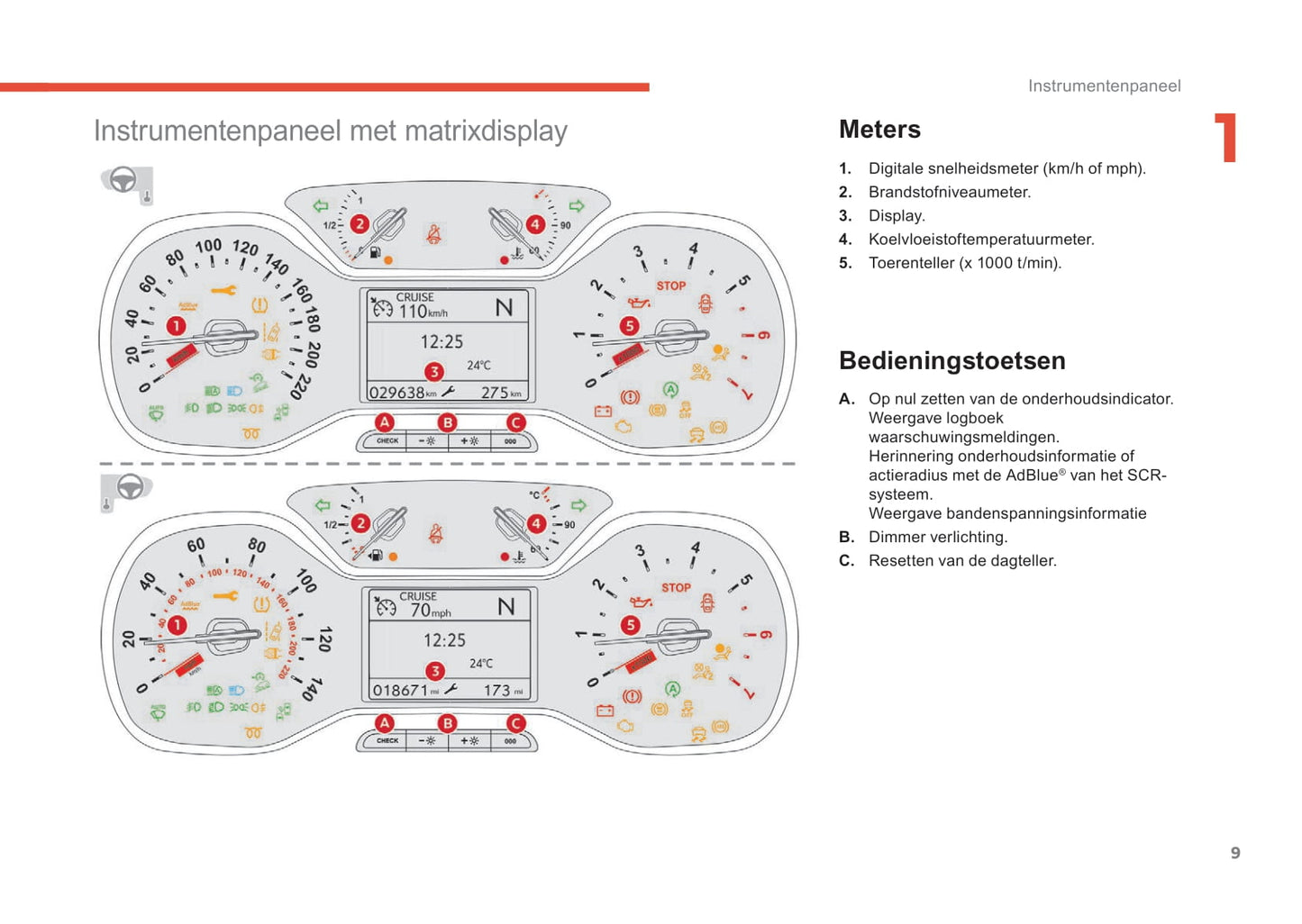 2019-2021 Citroën C3 Aircross Owner's Manual | Dutch