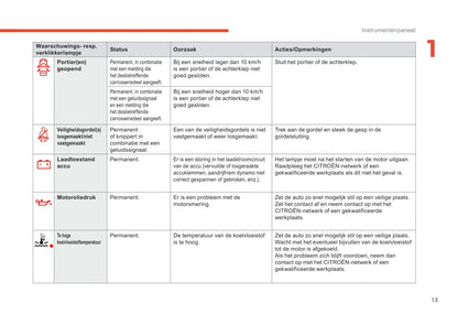 2019-2021 Citroën C3 Aircross Owner's Manual | Dutch