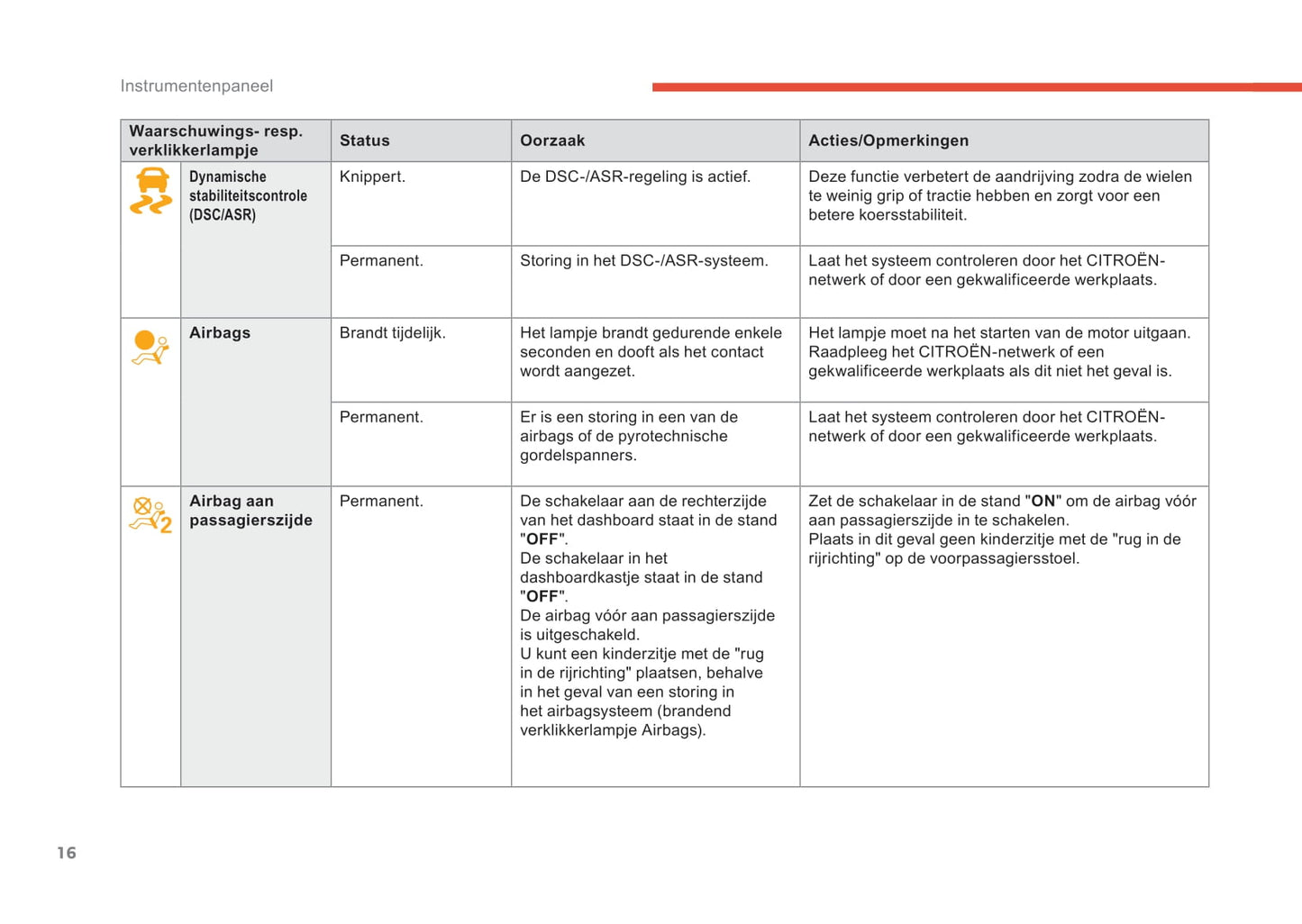 2019-2021 Citroën C3 Aircross Owner's Manual | Dutch