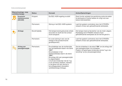 2019-2021 Citroën C3 Aircross Owner's Manual | Dutch