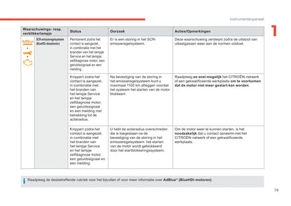 2019-2021 Citroën C3 Aircross Owner's Manual | Dutch