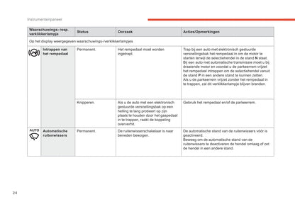 2019-2021 Citroën C3 Aircross Owner's Manual | Dutch