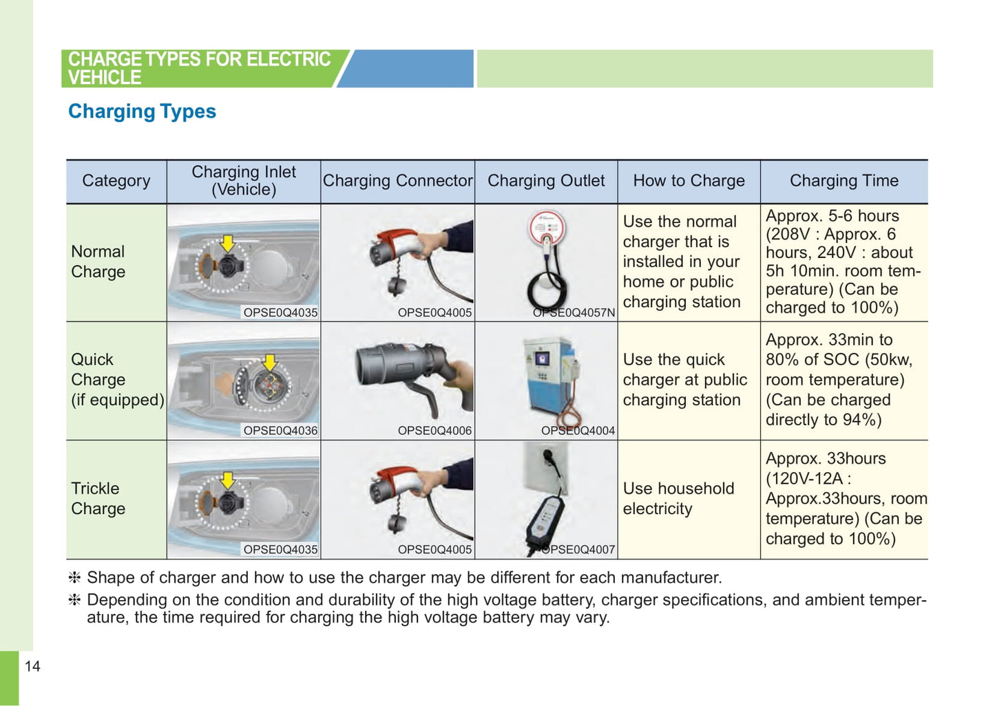 2018 Kia e-Soul/Soul EV Owner's Manual | English