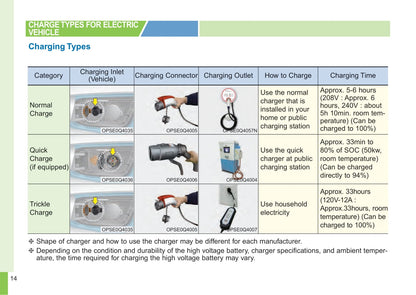 2018 Kia e-Soul/Soul EV Owner's Manual | English