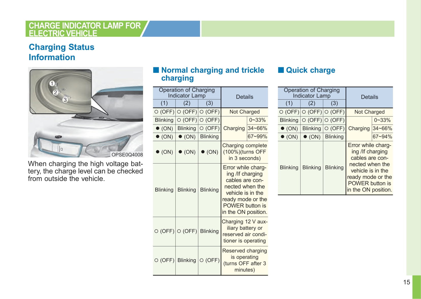 2018 Kia e-Soul/Soul EV Owner's Manual | English