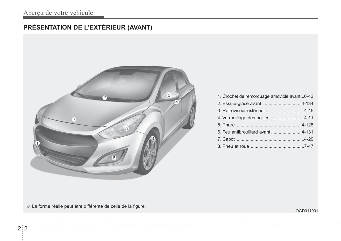 2015-2016 Hyundai i30 Bedienungsanleitung | Französisch