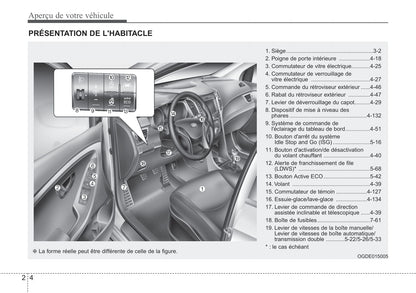 2015-2016 Hyundai i30 Bedienungsanleitung | Französisch