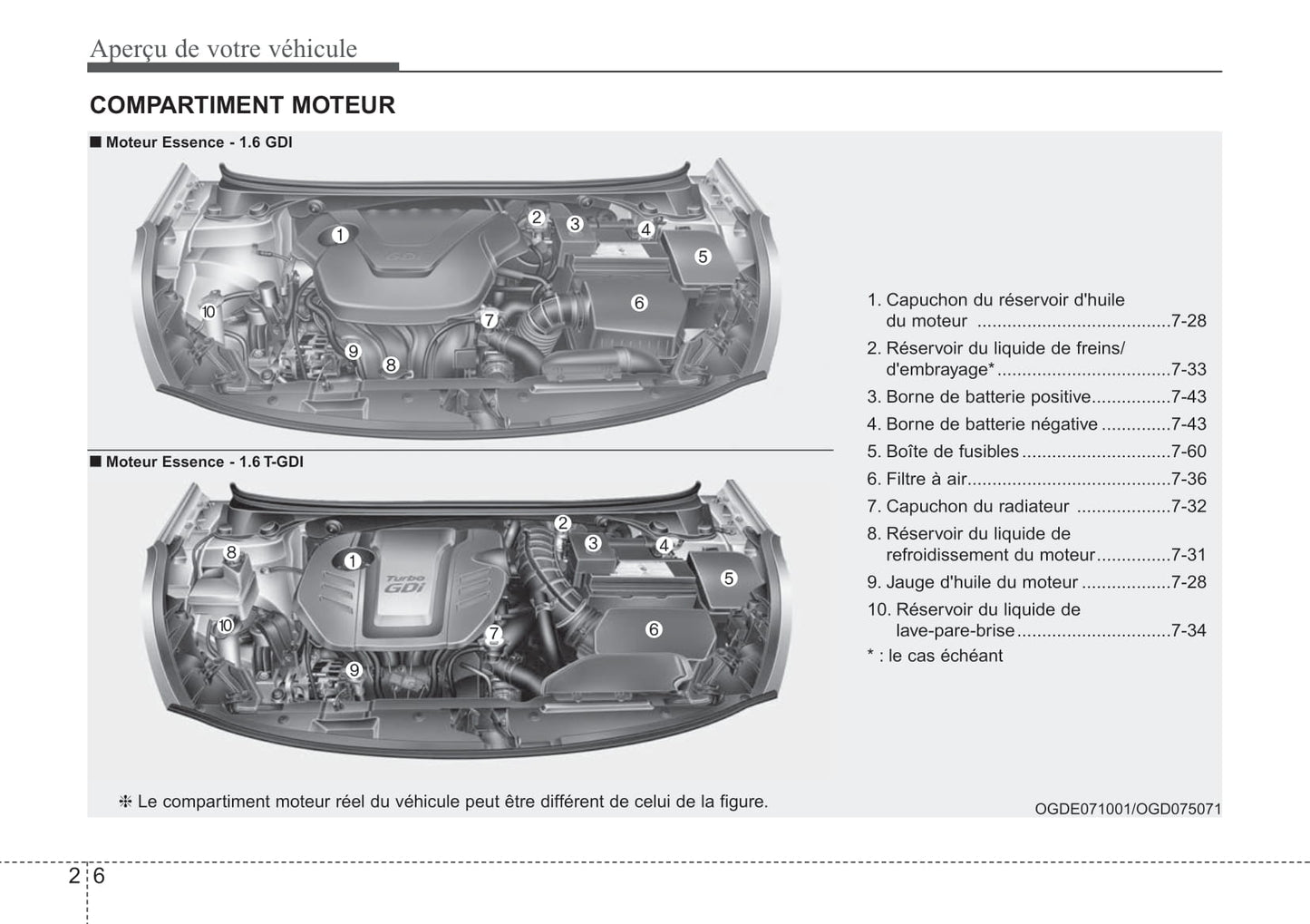 2015-2016 Hyundai i30 Bedienungsanleitung | Französisch